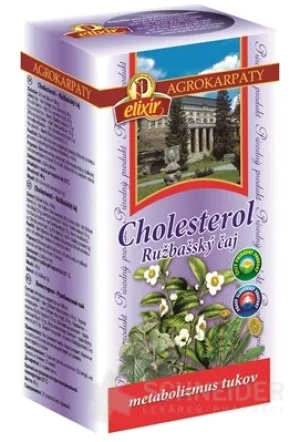 AGROCARPATY CHOLESTERIN Ružbaš-Tee